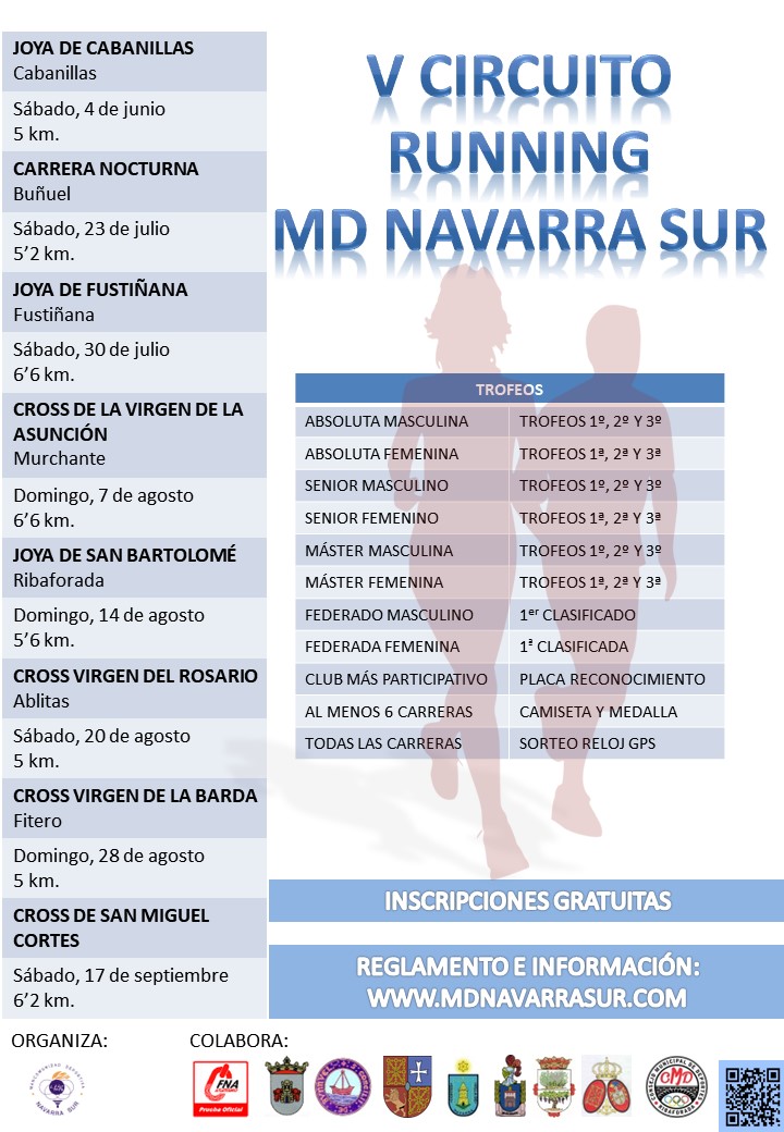 Resultados Circuitos Mancomunidad Sur